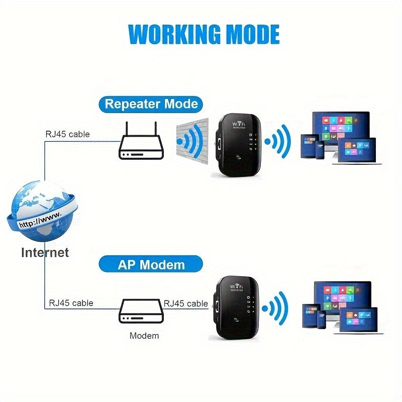 5000sq.ft Long Range WiFi Extender 5000sq.ft WiFi Extender Signal Booster - Long Range Amplifier With Ethernet Port, 1-Key Setup, Access Point, Alexa Compatible - Wireless Internet Repeater For 50 Devices, Easy Network Expans